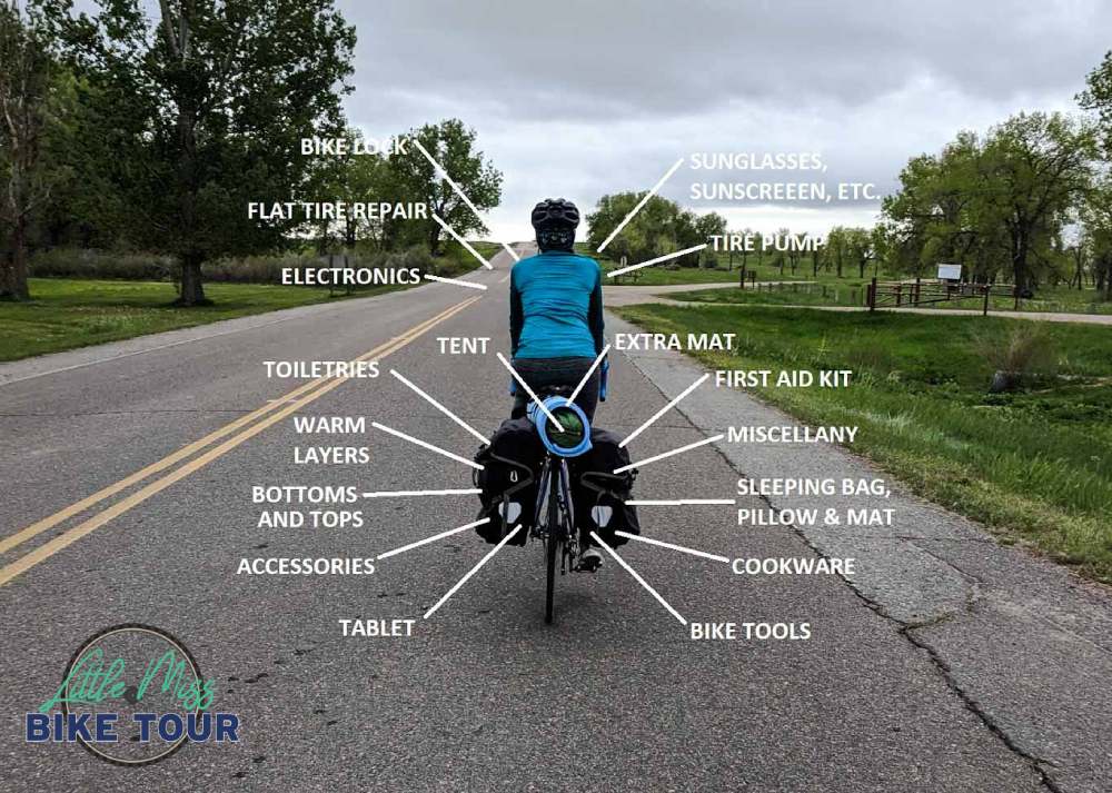 Pannier packing diagram