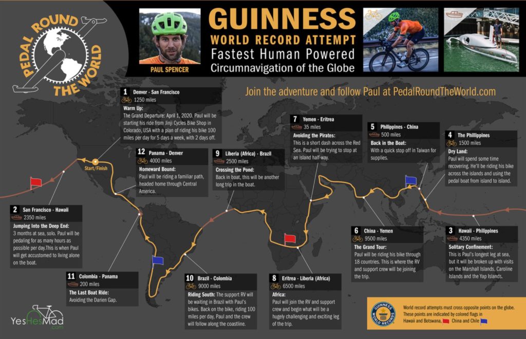 pedal round the world paul spencer map